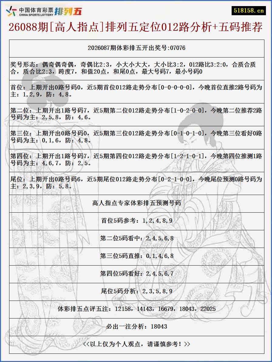 26088期[高人指点]排列五定位012路分析+五码推荐