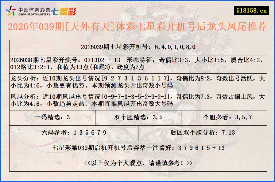 2026年039期[天外有天]体彩七星彩开机号后龙头凤尾推荐
