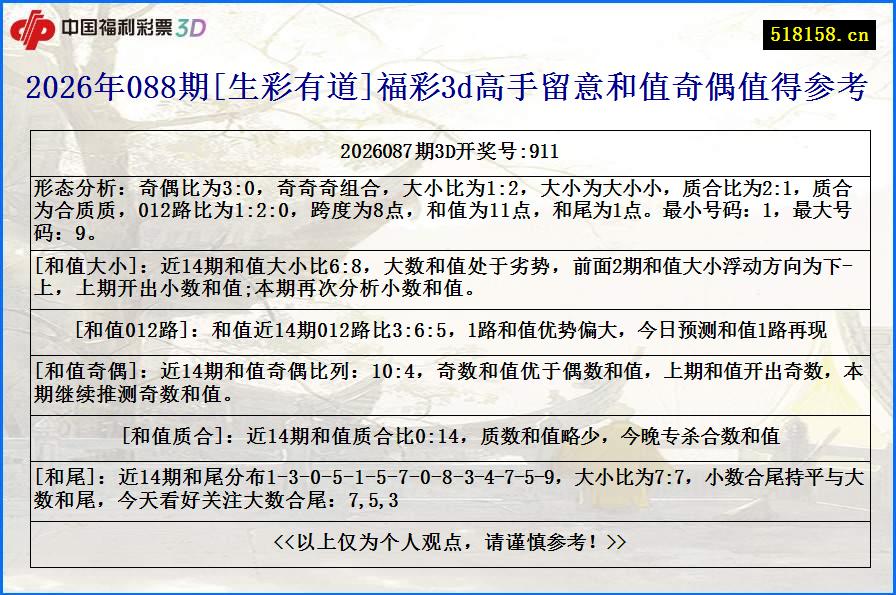 2026年088期[生彩有道]福彩3d高手留意和值奇偶值得参考