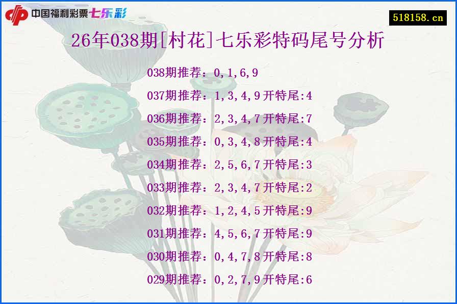26年038期[村花]七乐彩特码尾号分析