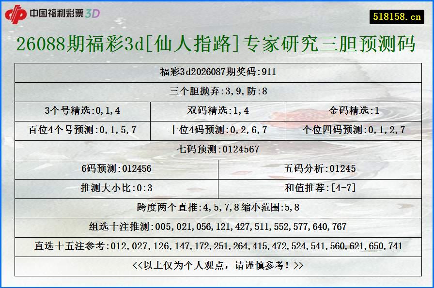 26088期福彩3d[仙人指路]专家研究三胆预测码