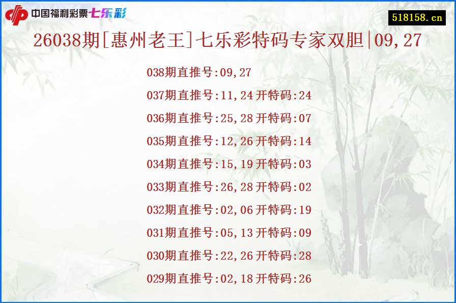 26038期[惠州老王]七乐彩特码专家双胆|09,27