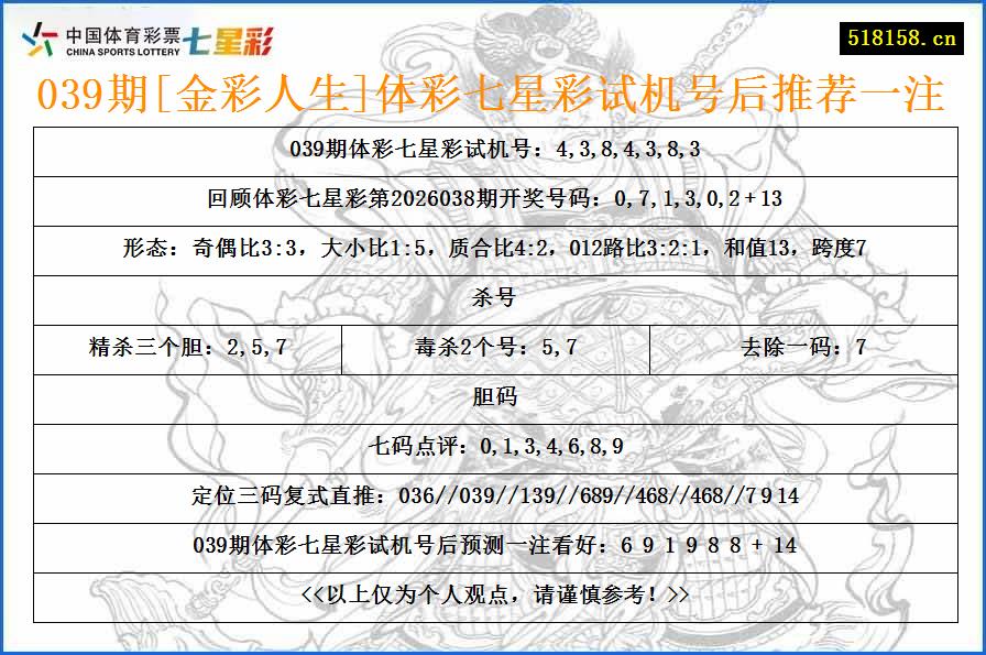 039期[金彩人生]体彩七星彩试机号后推荐一注