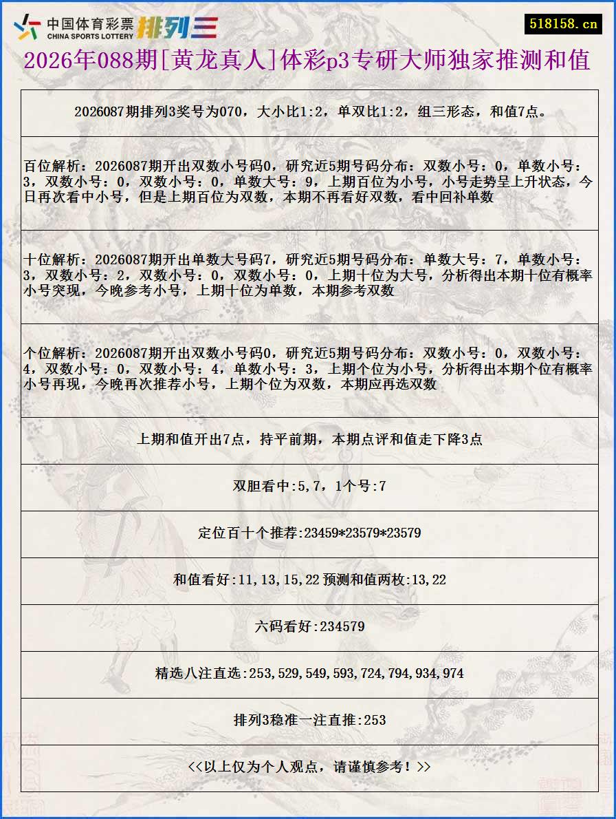 2026年088期[黄龙真人]体彩p3专研大师独家推测和值