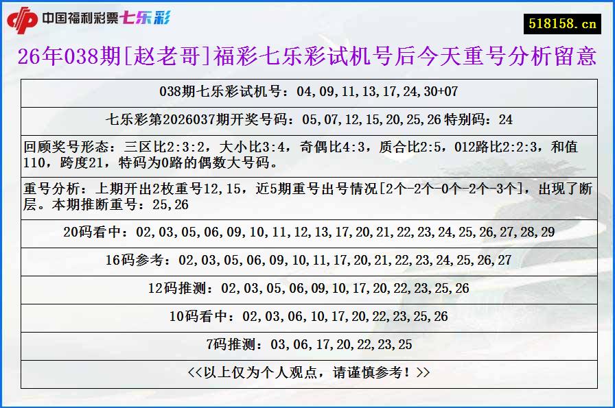 26年038期[赵老哥]福彩七乐彩试机号后今天重号分析留意
