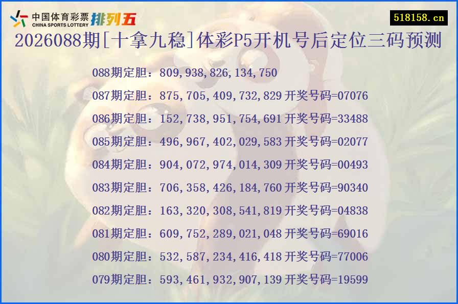 2026088期[十拿九稳]体彩P5开机号后定位三码预测