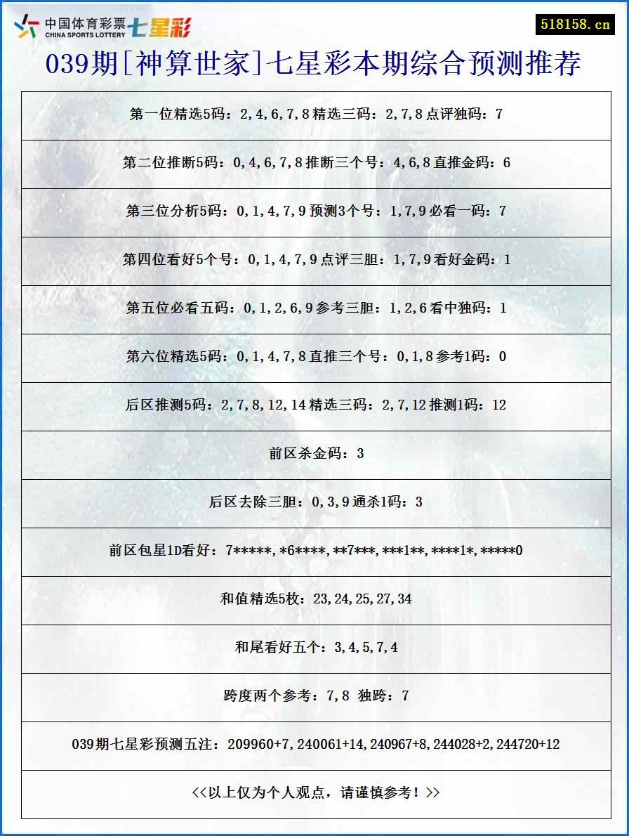 039期[神算世家]七星彩本期综合预测推荐