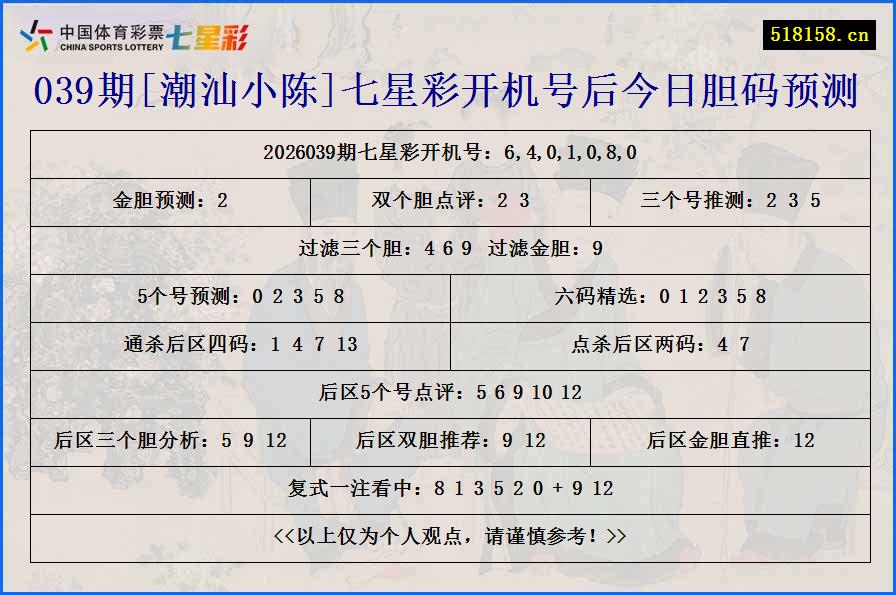 039期[潮汕小陈]七星彩开机号后今日胆码预测