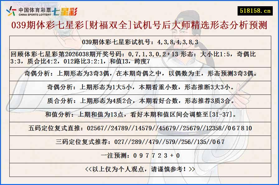 039期体彩七星彩[财福双全]试机号后大师精选形态分析预测