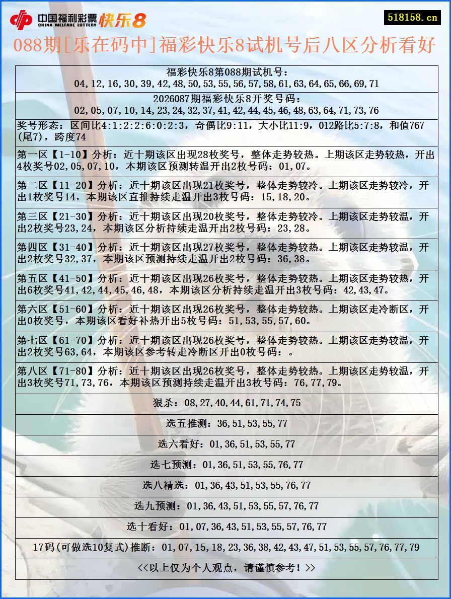 088期[乐在码中]福彩快乐8试机号后八区分析看好