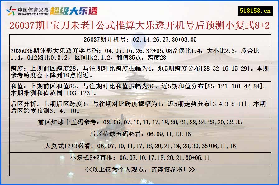 26037期[宝刀未老]公式推算大乐透开机号后预测小复式8+2