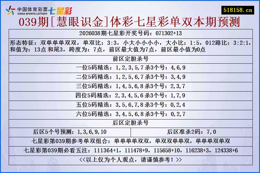 039期[慧眼识金]体彩七星彩单双本期预测
