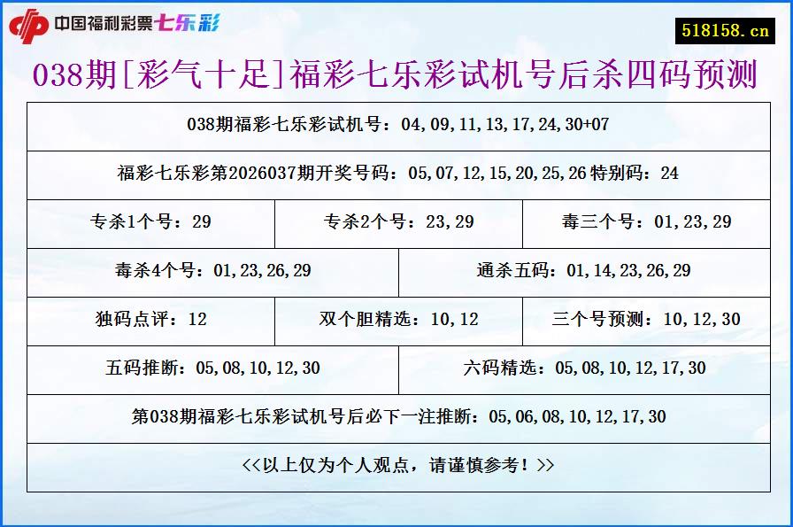 038期[彩气十足]福彩七乐彩试机号后杀四码预测