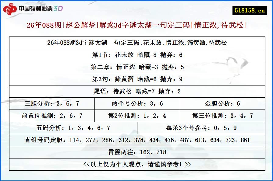 26年088期[赵公解梦]解惑3d字谜太湖一句定三码[情正浓,待武松]