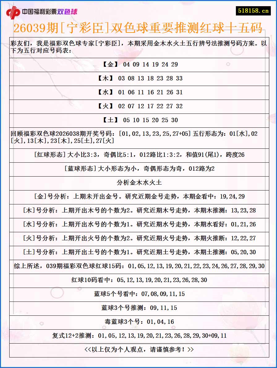 26039期[宁彩臣]双色球重要推测红球十五码