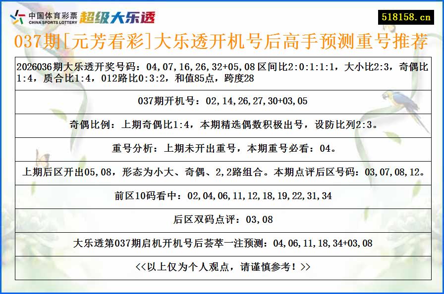 037期[元芳看彩]大乐透开机号后高手预测重号推荐