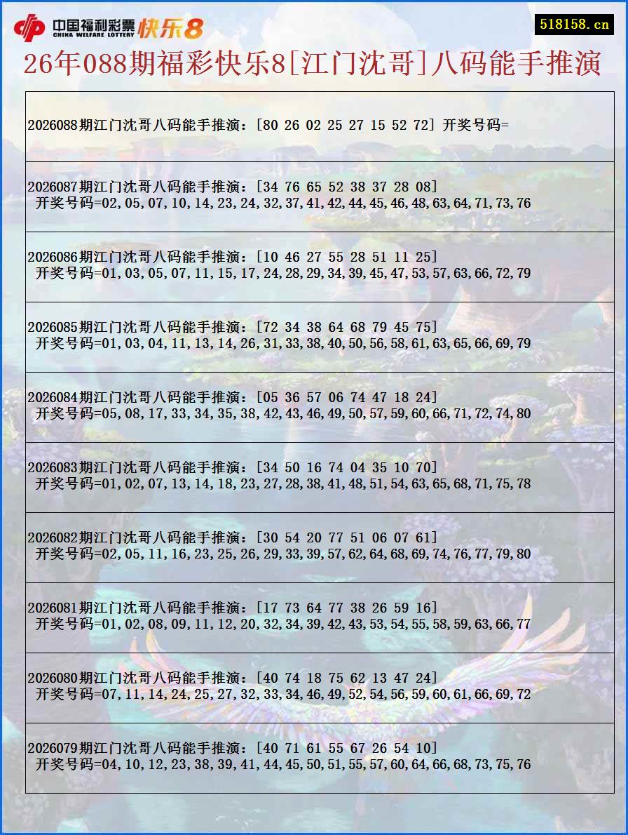 26年088期福彩快乐8[江门沈哥]八码能手推演