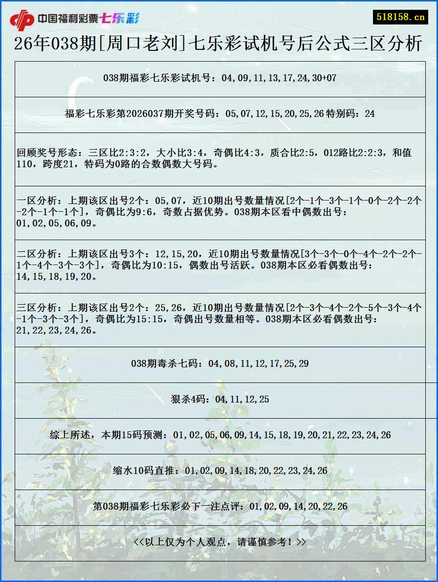 26年038期[周口老刘]七乐彩试机号后公式三区分析