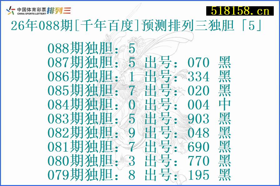26年088期[千年百度]预测排列三独胆「5」