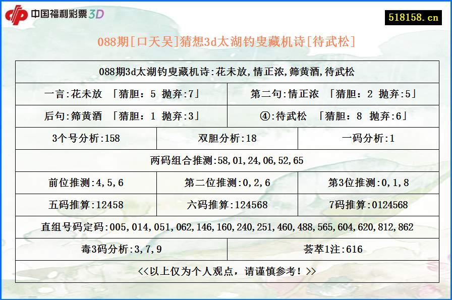 088期[口天吴]猜想3d太湖钓叟藏机诗[待武松]