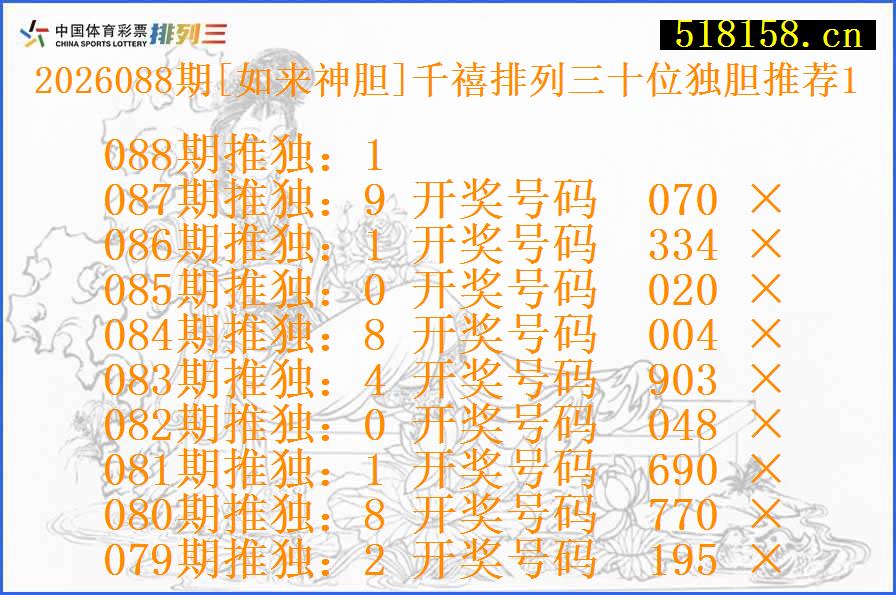 2026088期[如来神胆]千禧排列三十位独胆推荐1