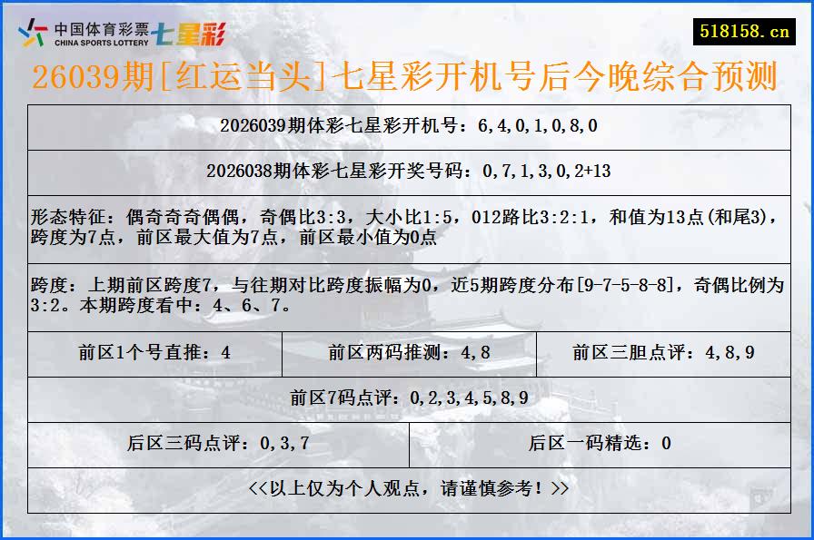 26039期[红运当头]七星彩开机号后今晚综合预测