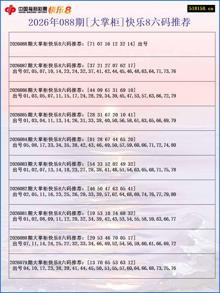 2026年088期[大掌柜]快乐8六码推荐
