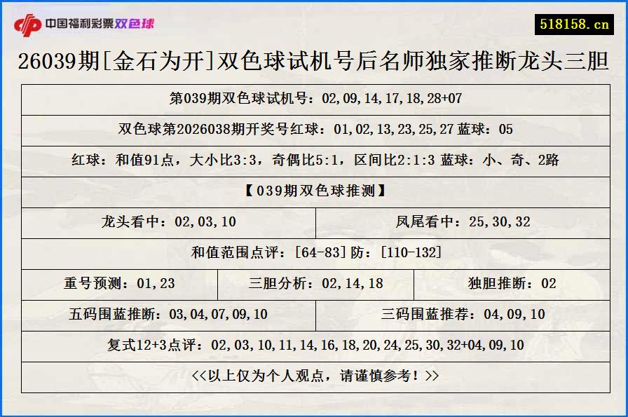 26039期[金石为开]双色球试机号后名师独家推断龙头三胆