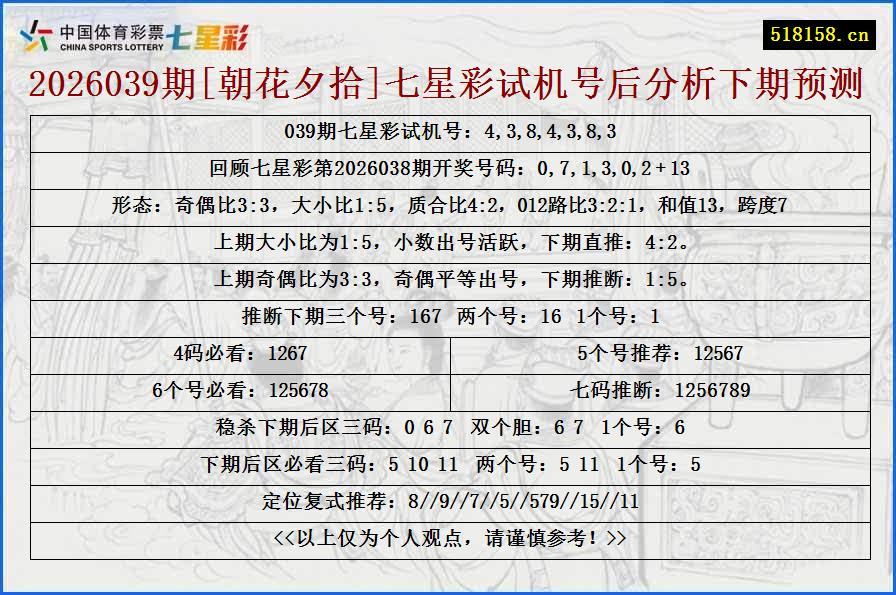 2026039期[朝花夕拾]七星彩试机号后分析下期预测