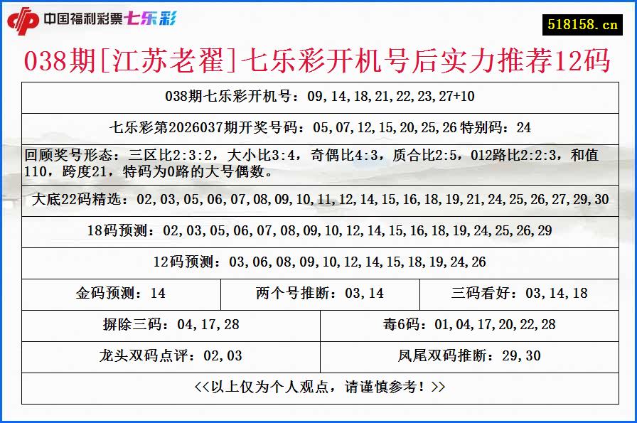 038期[江苏老翟]七乐彩开机号后实力推荐12码