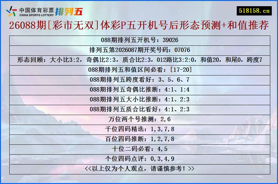 26088期[彩市无双]体彩P五开机号后形态预测+和值推荐