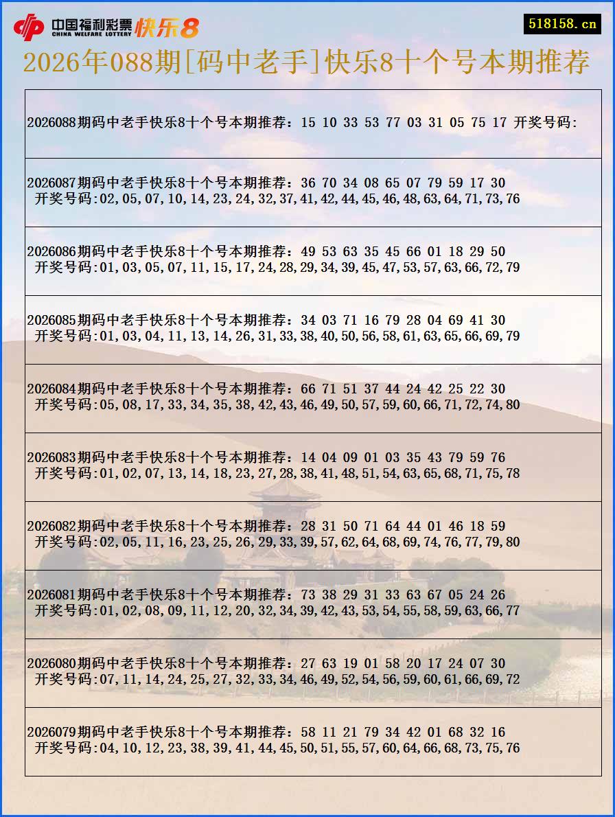 2026年088期[码中老手]快乐8十个号本期推荐