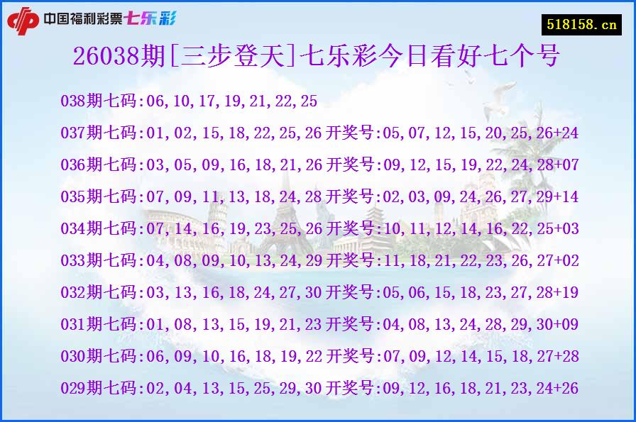 26038期[三步登天]七乐彩今日看好七个号