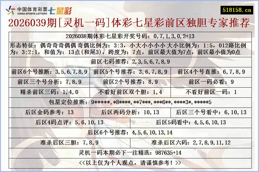 2026039期[灵机一码]体彩七星彩前区独胆专家推荐