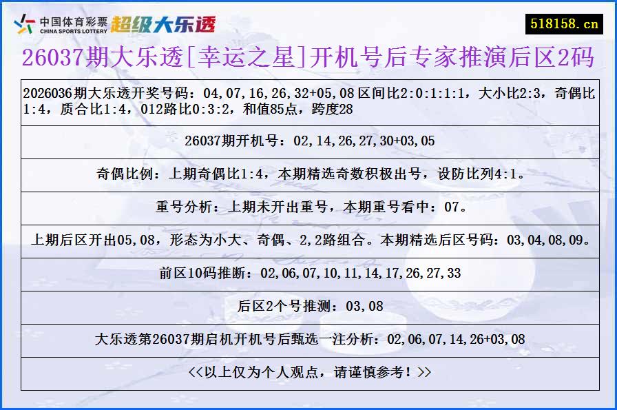 26037期大乐透[幸运之星]开机号后专家推演后区2码