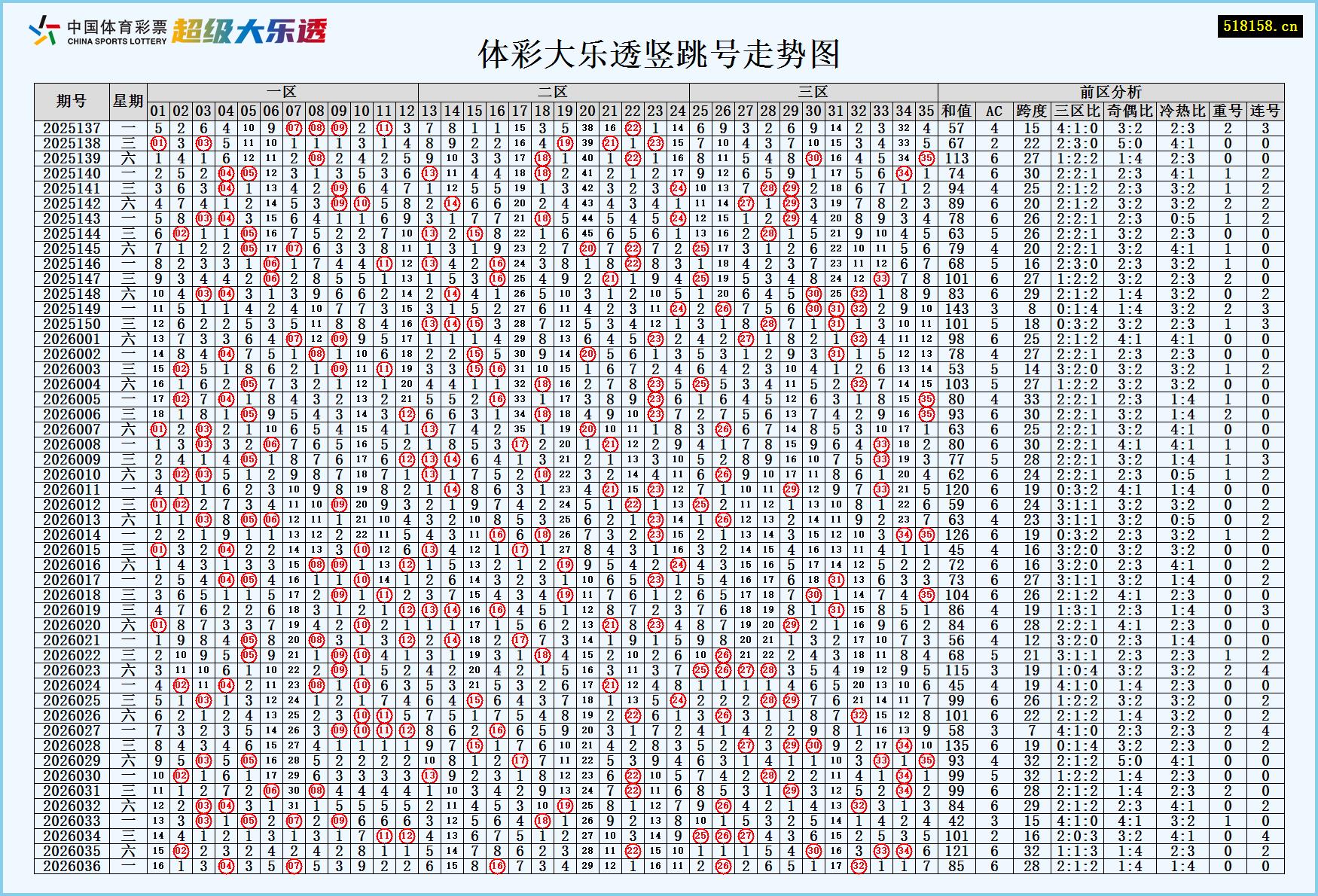 体彩大乐透竖跳号走势图