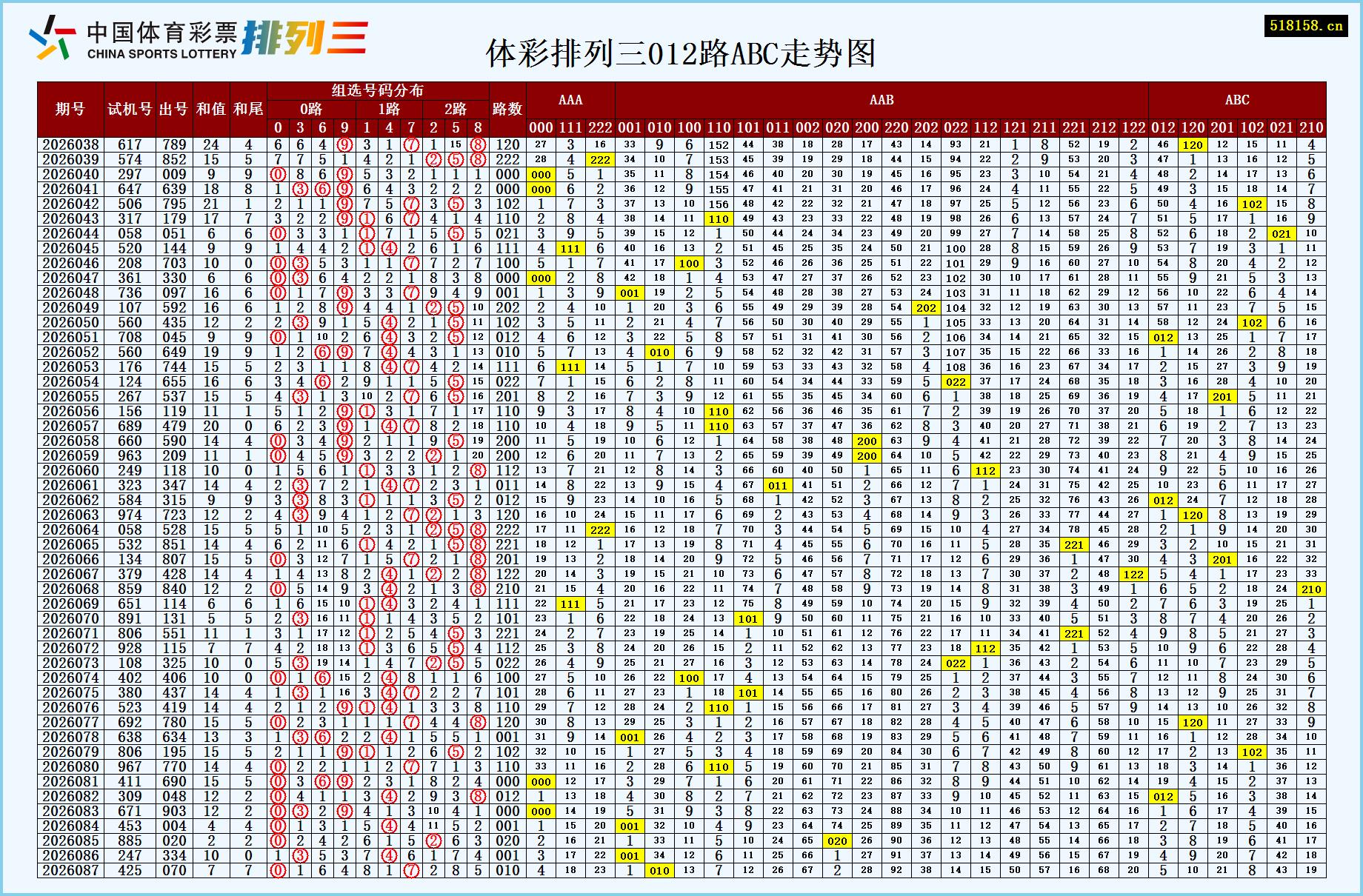 体彩排列三012路ABC走势图