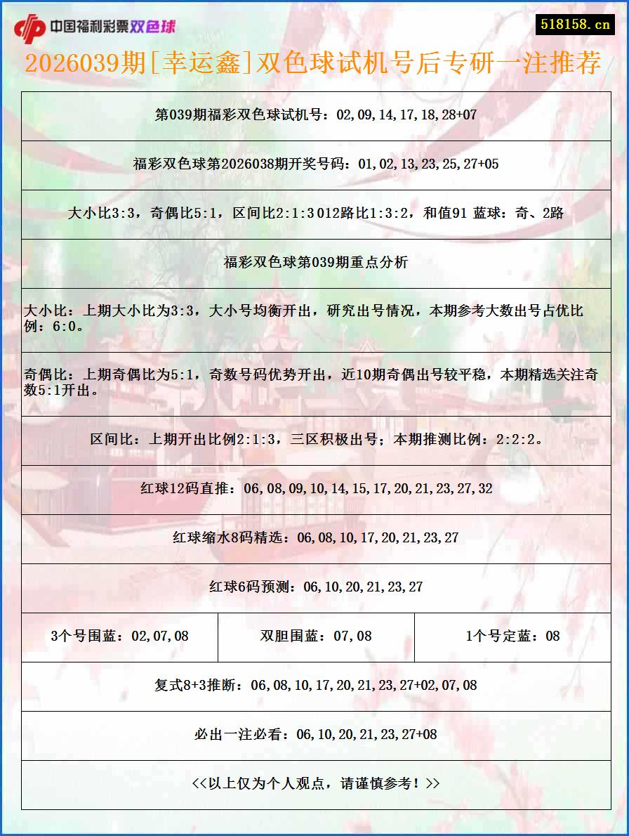 2026039期[幸运鑫]双色球试机号后专研一注推荐