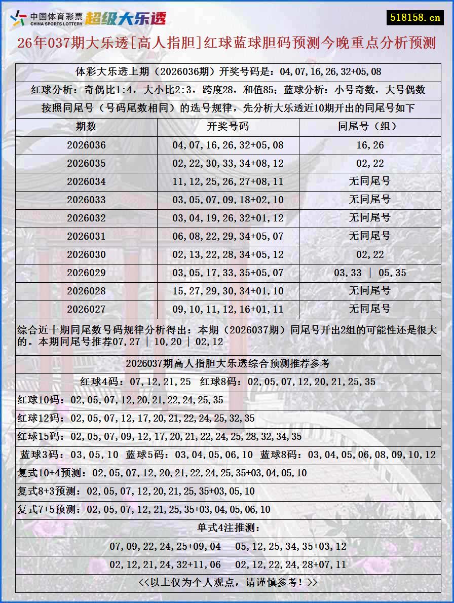 26年037期大乐透[高人指胆]红球蓝球胆码预测今晚重点分析预测