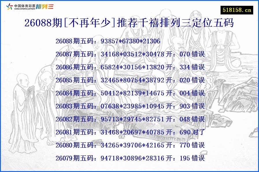 26088期[不再年少]推荐千禧排列三定位五码