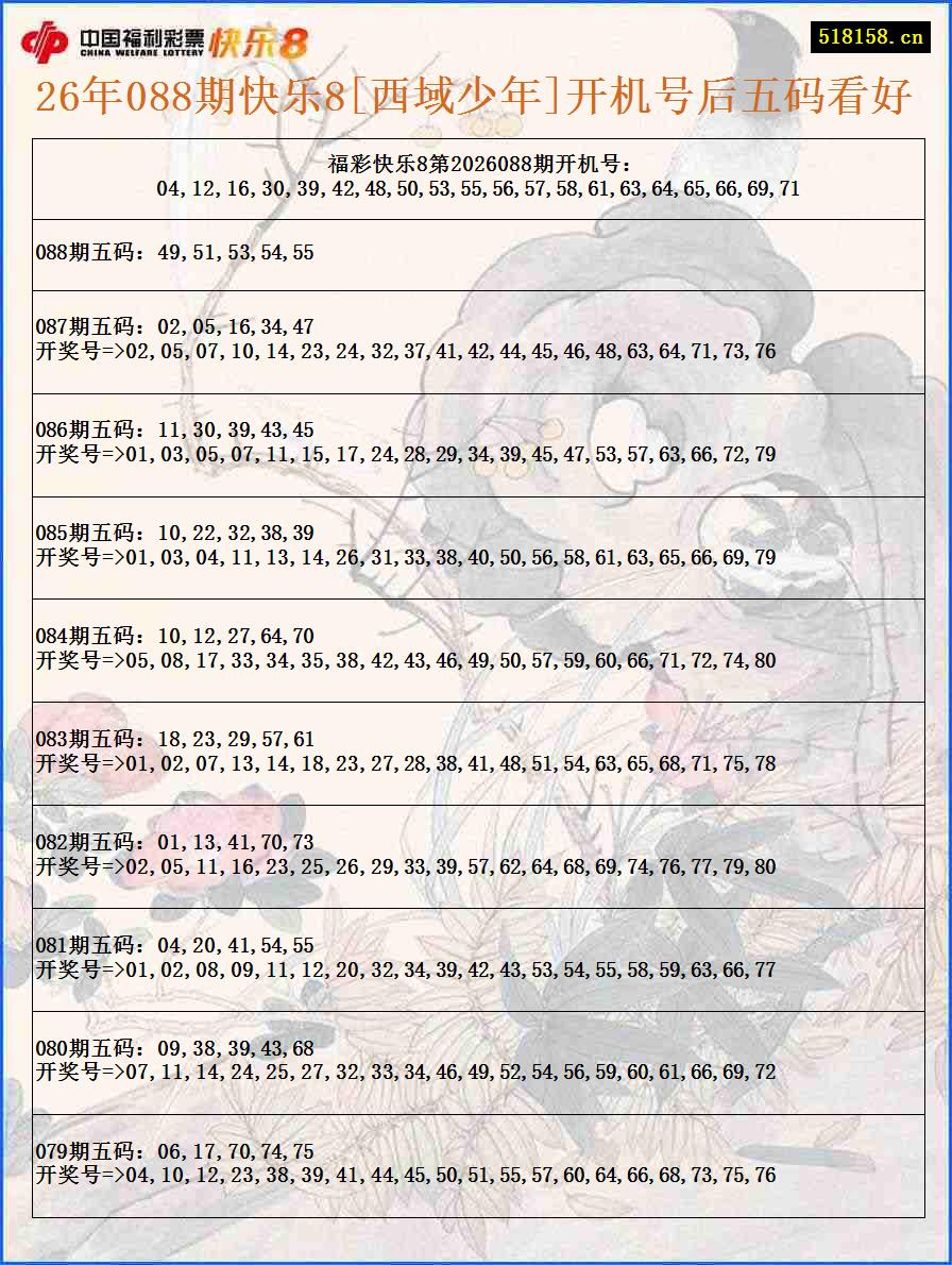 26年088期快乐8[西域少年]开机号后五码看好
