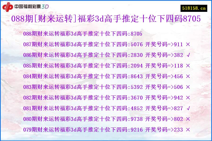 088期[财来运转]福彩3d高手推定十位下四码8705