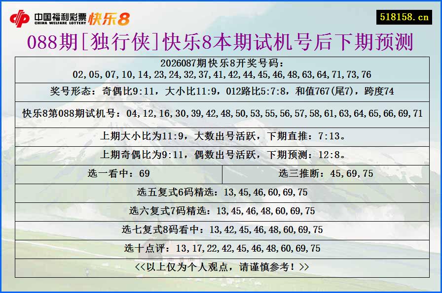 088期[独行侠]快乐8本期试机号后下期预测
