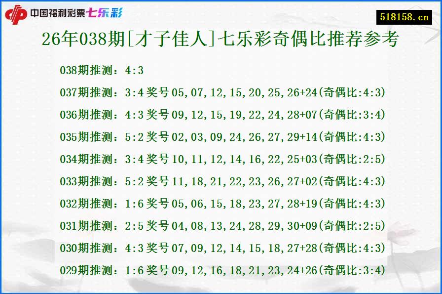 26年038期[才子佳人]七乐彩奇偶比推荐参考