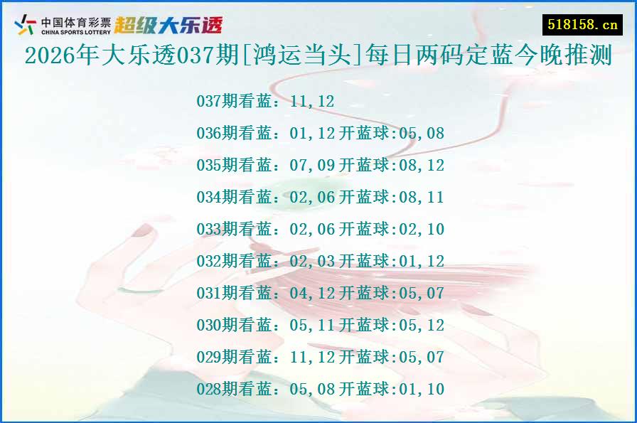2026年大乐透037期[鸿运当头]每日两码定蓝今晚推测