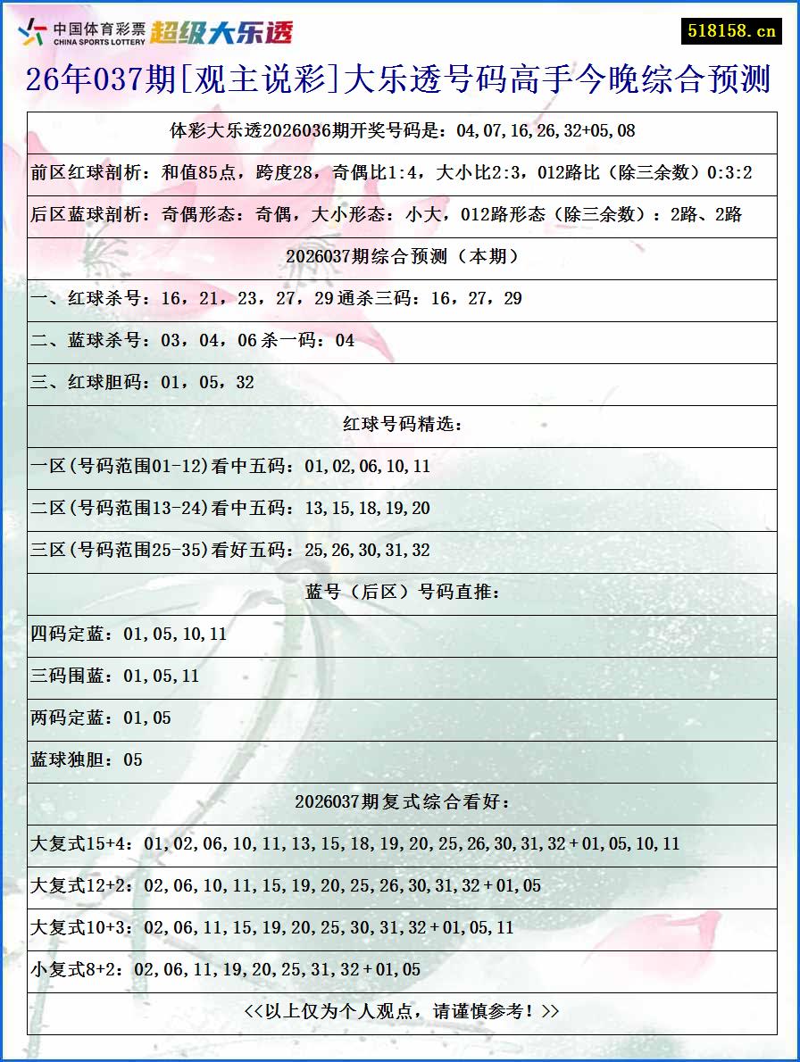 26年037期[观主说彩]大乐透号码高手今晚综合预测