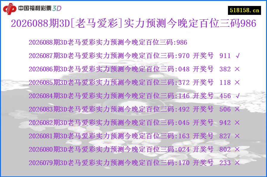2026088期3D[老马爱彩]实力预测今晚定百位三码986
