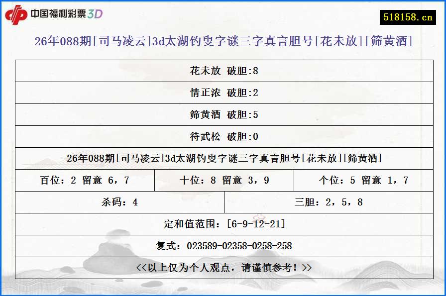26年088期[司马凌云]3d太湖钓叟字谜三字真言胆号[花未放][筛黄酒]