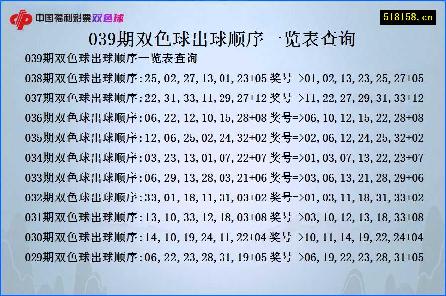 039期双色球出球顺序一览表查询
