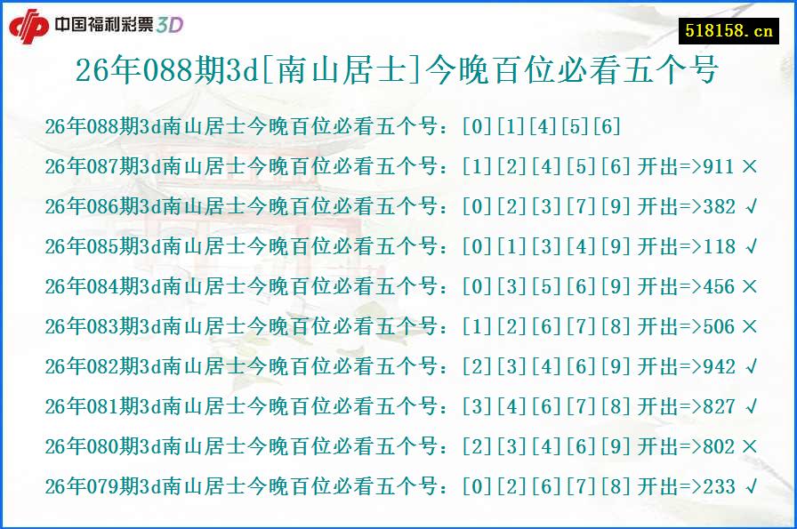 26年088期3d[南山居士]今晚百位必看五个号